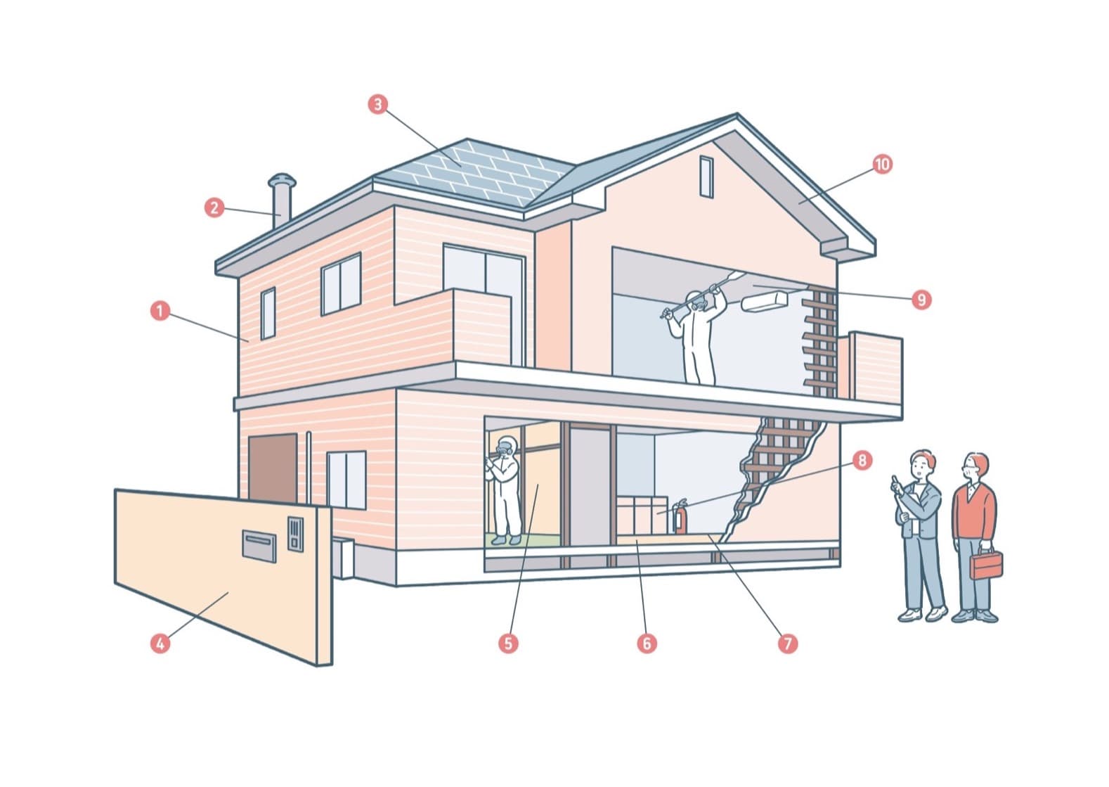 アスベストが使用されている可能性がある住宅の部位を1〜10の番号で示した断面イラスト(外壁サイディング、煙突まわり、屋根の化粧スレート、外壁塗材、和室の砂壁、キッチンのビニル床タイル、フロアシート、配管のガスケット・パッキン、天井・壁の石膏ボード、軒天のけい酸カルシウム板)